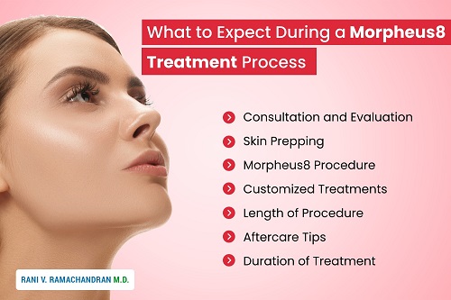 Step-by-Step Guide to the Morpheus8 Treatment