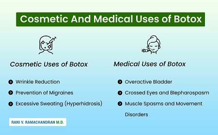 Cosmetic and Medical Uses of Botox